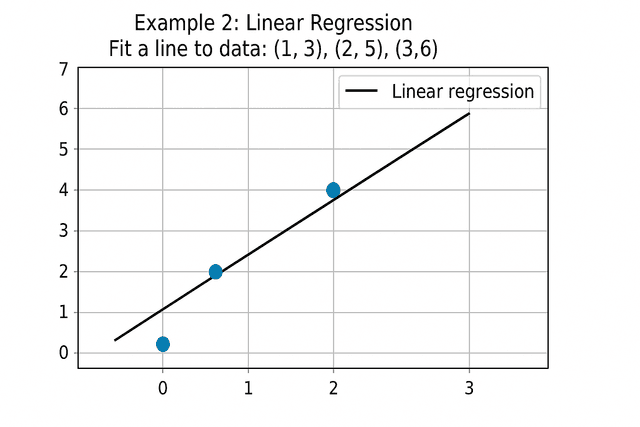Example 2 Image